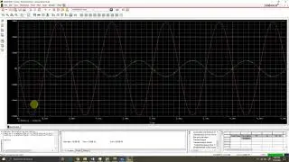 Transient Analysis of a MOSFET Common Source Amplifier | CS Amplifier | Single stage Amplifier