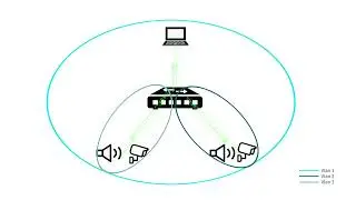 How to configure the PVLAN function？