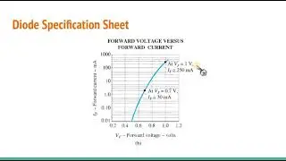 Diode Specification Sheet - Semiconductor Diodes