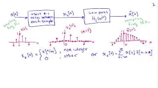 Upsampling