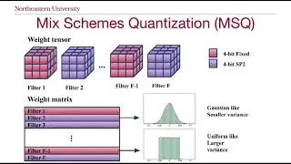 [HPCA'21] Mix and Match: A Novel FPGA-Centric Deep Neural Network Quantization Framework