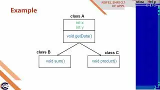 Hierarchical Inheritance
