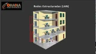 Redes LAN - OhanaNetworks