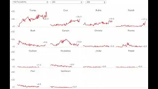 How to Create Small Multiple Line Charts in Tableau
