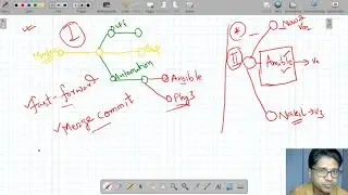 21) 20220423075839 Branch And Commit, Play with the branch creation, Practice with Branching option