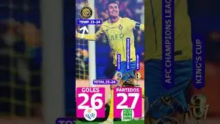 ¿Cuántos goles tiene Cristiano Ronaldo en la temporada con Al Nassr? #cr7fans #cr7shorts