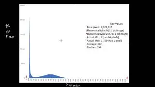 Image Histogram