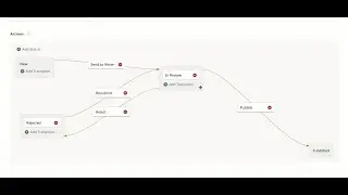 Create Custom Workflows Around Your Publishing Process