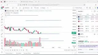 Nifty support and resistance (S&R) analysis