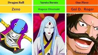 Comparison Strongest Character In Every Anime