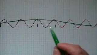 ** Sampling Theorem, Nyquist's Sampling Theorem