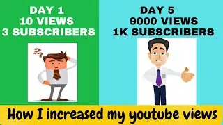 Increase Your Youtube video views with Google Ads | 2021 | Unlimited views and Subscribers
