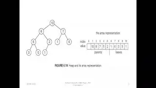 DAA 4th Sem Module 3 Heap Construction