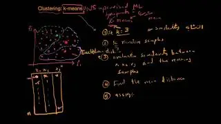 ML: k-means Clustering خوارزمية كي مينز