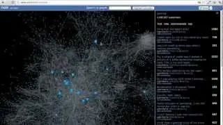 Reddit Visualization