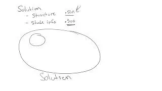 Solution Overview for .NET Projects in Visual Studio