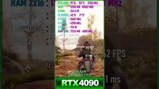 Short RTX 4090 Horizon Zero Dawn Vulcan Informática