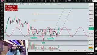 daily gold analysis @ms forex learning hub | gold analyasis |xauusd analysis
