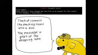GitHub: Stage, Commit, and Push