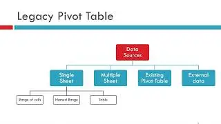 26  Other Data Sources   Multiple Sheets, External Data and existing pivot table