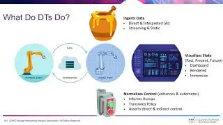 Journey to the Center of Massive Data: Digital Twins