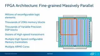 Suleyman Demirsoy - FPGA based acceleration scientific workloads - Why? How?