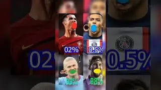 100% fail🤣 #messi #ronaldo #haaland #mbappe #football #shorts