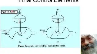 Final Control Elements