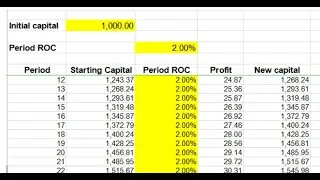 Forex AutoScaler Review . Special Discount