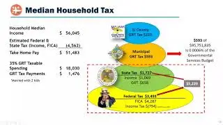 The Mayor's Table: 2024 Budget Presentation