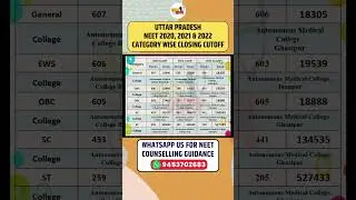 UP NEET Counselling Cutoff | UP NEET Category Wise Cutoff | NEET Cutoff 2020, 2021, 2022