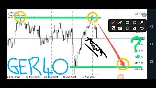 GER40 Market Structure, Price Prediction and Technical Analysis