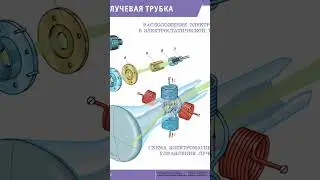 Первая игра в истории - часть 1 