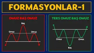 Technical Analysis Formations: Head and Shoulders and Inverse Head and Shoulders Formations. OBO ...