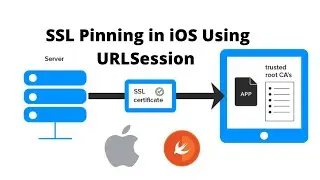 Advanced iOS : SSL Pinning in iOS Through URLSession