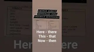 change Direct speech to indirect speech 