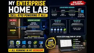 Build an Enterprise Home Lab with a Dell Hardware Server