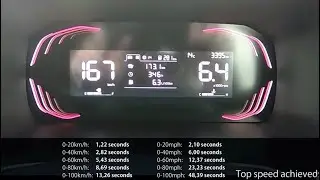 Acceleration, Top Speed & Brake Tests: 2024 Kia Picanto 1.0 LX