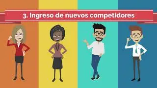 Las 5 fuerzas de Porter (explicación sencilla)