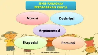 Types of Paragraphs Based on Content: Narrative, Descriptive, Argumentative, Expository, Persuasive