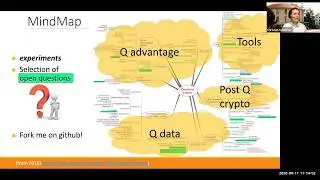 Quantum Cryptography (Beyond QKD)