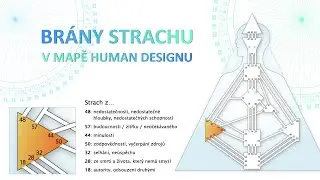 Brány strachu - pohled na existenční strachy optikou Human designu