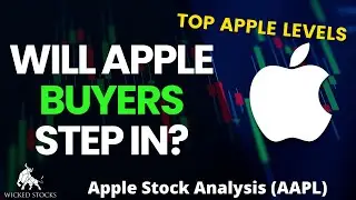 Apple Stock Analysis | Top Levels To Watch for Monday, April 1st,  2024