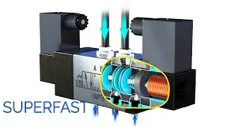 Solenoid valves | The Beauty of Engineering