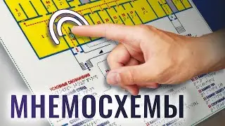 Что такое МНЕМОСХЕМЫ   Тактильные мнемосхемы для инвалидов, тактильные карты, мнемокарты