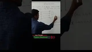 Competitive Exam Question