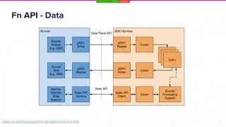 Python Streaming Pipelines with Beam on Flink