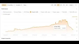 Analyzing sites impacted by Google's September Helpful Content Update