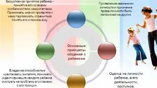 Заповеди счастливого родительства