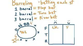 Barreling in Poker